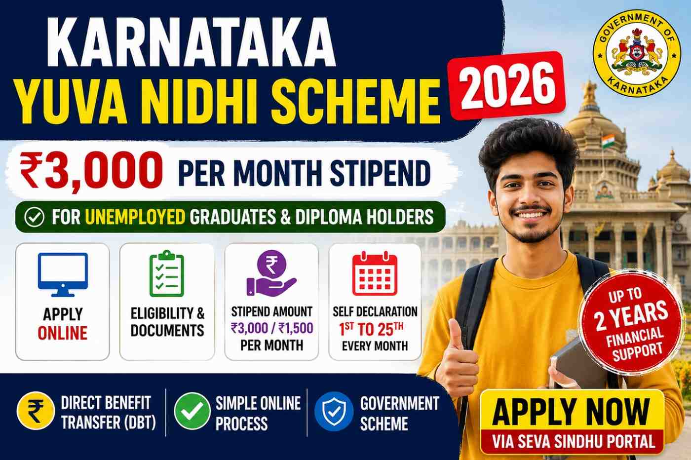 Karnataka Yuva Nidhi Scheme 2026